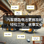 汽车钥匙电池更换攻略:轻松三步,省事又安全(图1) 汽车钥匙电池更换攻略:轻松三步,省事又安全(图1)