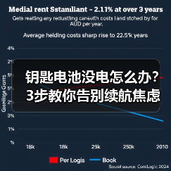 钥匙电池没电怎么办？3步教你告别续航焦虑（图3）
