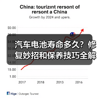汽车电池寿命多久？修复妙招和保养技巧全解析（图4）