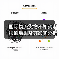 国际物流货物不如实申报的后果及其影响分析
