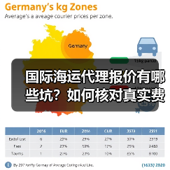 国际海运代理报价有哪些坑？如何核对真实费用？（不清楚的跨境电商卖家看过来）（图2）