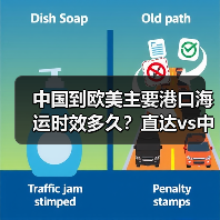中国到欧美主要港口海运时效多久？直达vs中转差异（国际海运时效详解）
