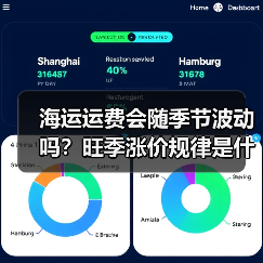 海运运费会随季节波动吗？旺季涨价规律是什么？（国际海运干货知识分享）（图3）