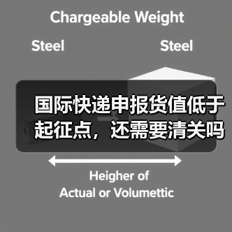国际快递申报货值低于起征点，还需要清关吗（不清楚的跨境电商卖家看过来）