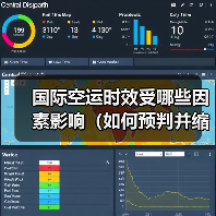 国际空运时效受哪些因素影响(如何预判并缩短运输时间)(图1) 国际空运时效受哪些因素影响(如何预判并缩短运输时间)(图1)