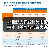 外贸新人开发北美市场指南（美国与加拿大客户开发）（图4）