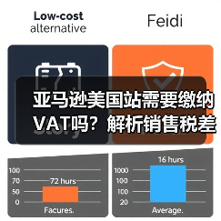 亚马逊美国站需要缴纳VAT吗?解析销售税差异(图1) 亚马逊美国站需要缴纳VAT吗?解析销售税差异(图1)