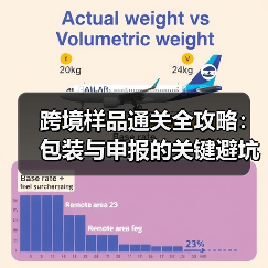 跨境样品通关全攻略:包装与申报的关键避坑指南(图1) 跨境样品通关全攻略:包装与申报的关键避坑指南(图1)