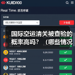 国际空运清关被查验的概率高吗？（哪些情况容易触发查验）（图4）