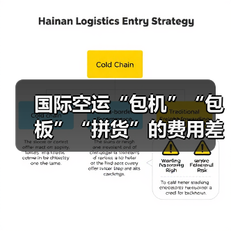 国际空运“包机”“包板”“拼货”的费用差异是什么?(如何选择更划算)(图3) 国际空运“包机”“包板”“拼货”的费用差异是什么?(如何选择更划算)(图3)