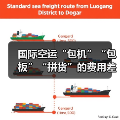 国际空运“包机”“包板”“拼货”的费用差异是什么?(如何选择更划算)(图4) 国际空运“包机”“包板”“拼货”的费用差异是什么?(如何选择更划算)(图4)
