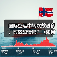 国际空运中转次数越多，时效越慢吗？（如何优化空运中转链路）（图4）