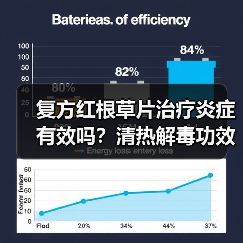 复方红根草片治疗炎症有效吗?清热解毒功效解析(图1) 复方红根草片治疗炎症有效吗?清热解毒功效解析(图1)
