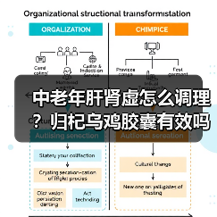 中老年肝肾虚怎么调理?归杞乌鸡胶囊有效吗(图1) 中老年肝肾虚怎么调理?归杞乌鸡胶囊有效吗(图1)