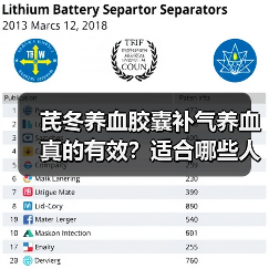 芪冬养血胶囊补气养血真的有效?适合哪些人群?(图3) 芪冬养血胶囊补气养血真的有效?适合哪些人群?(图3)