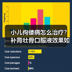 小儿佝偻病怎么治疗?补肾壮骨口服液效果如何(图2) 小儿佝偻病怎么治疗?补肾壮骨口服液效果如何(图2)