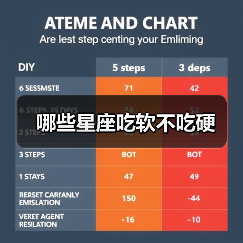 哪些星座吃软不吃硬(图2) 哪些星座吃软不吃硬(图2)