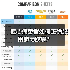 冠心病患者如何正确服用参芍胶囊？