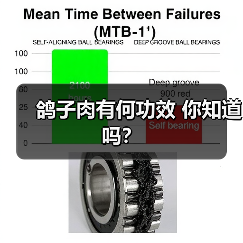 鸽子肉有何功效 你知道吗?(图4) 鸽子肉有何功效 你知道吗?(图4)