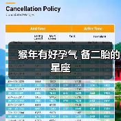 猴年有好孕气 备二胎的星座(图2) 猴年有好孕气 备二胎的星座(图2)