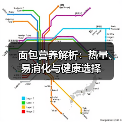 面包营养解析:热量、易消化与健康选择(图4) 面包营养解析:热量、易消化与健康选择(图4)