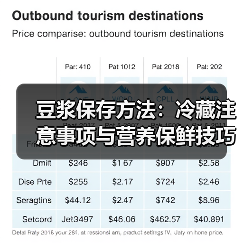 豆浆保存方法:冷藏注意事项与营养保鲜技巧(图3) 豆浆保存方法:冷藏注意事项与营养保鲜技巧(图3)