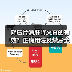 降压片清肝降火真的有效？正确用法及禁忌全解析（图2）
