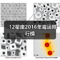 12星座2016年霉运排行榜(图2) 12星座2016年霉运排行榜(图2)