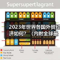 2023年世界各国外贸经济如何？（内附全球最新进出口贸易）（图1）