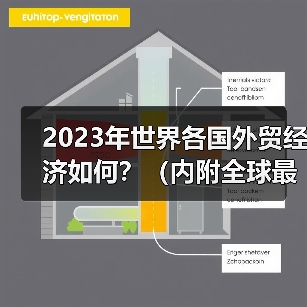 2023年世界各国外贸经济如何？（内附全球最新进出口贸易）