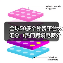 全球50多个外贸平台大汇总(热门跨境电商外贸平台有哪些)(图3) 全球50多个外贸平台大汇总(热门跨境电商外贸平台有哪些)(图3)