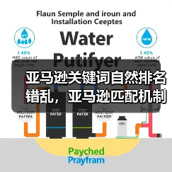 亚马逊关键词自然排名错乱,亚马逊匹配机制变了?(你的出单大词还在吗?)(图3) 亚马逊关键词自然排名错乱,亚马逊匹配机制变了?(你的出单大词还在吗?)(图3)
