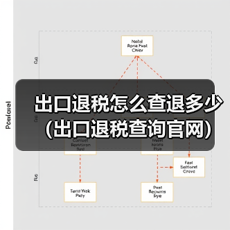 出口退税怎么查退多少(出口退税查询官网)(图3) 出口退税怎么查退多少(出口退税查询官网)(图3)
