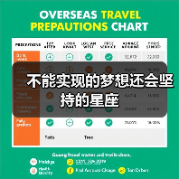 不能实现的梦想还会坚持的星座(图3) 不能实现的梦想还会坚持的星座(图3)