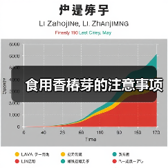 食用香椿芽的注意事项（图1）