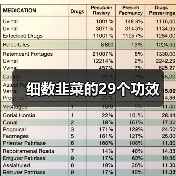 细数韭菜的29个功效(图3) 细数韭菜的29个功效(图3)