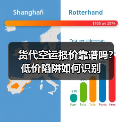 货代空运报价靠谱吗?低价陷阱如何识别(图2) 货代空运报价靠谱吗?低价陷阱如何识别(图2)
