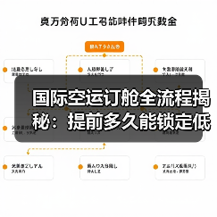 国际空运订舱全流程揭秘:提前多久能锁定低价舱位?(图3) 国际空运订舱全流程揭秘:提前多久能锁定低价舱位?(图3)