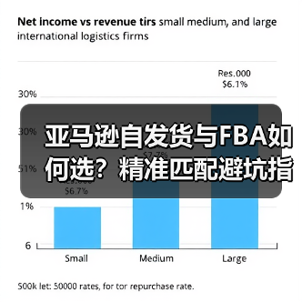 亚马逊自发货与FBA如何选?精准匹配避坑指南(图3) 亚马逊自发货与FBA如何选?精准匹配避坑指南(图3)