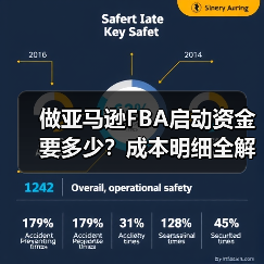 做亚马逊FBA启动资金要多少?成本明细全解析(图3) 做亚马逊FBA启动资金要多少?成本明细全解析(图3)