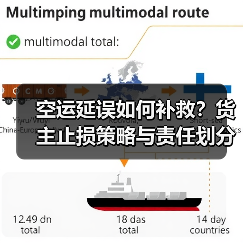 空运延误如何补救?货主止损策略与责任划分(图2) 空运延误如何补救?货主止损策略与责任划分(图2)