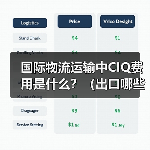 国际物流运输中CIQ费用是什么？（出口哪些产品需要做商检）（图2）