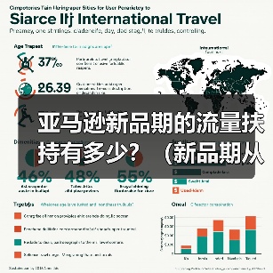 亚马逊新品期的流量扶持有多少?(新品期从什么时候开始算)(图1) 亚马逊新品期的流量扶持有多少?(新品期从什么时候开始算)(图1)