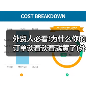 外贸人必看!为什么你的订单谈着谈着就黄了(外贸谈判沟通技巧)