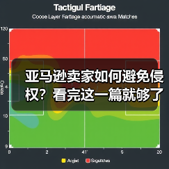 亚马逊卖家如何避免侵权?看完这一篇就够了!(知识产权问题大全)(图3) 亚马逊卖家如何避免侵权?看完这一篇就够了!(知识产权问题大全)(图3)