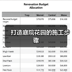 打造庭院花园的施工步骤(图1) 打造庭院花园的施工步骤(图1)