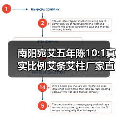 南阳宛艾五年陈10:1真实比例艾条艾柱厂家直销批发(图1) 南阳宛艾五年陈10:1真实比例艾条艾柱厂家直销批发(图1)