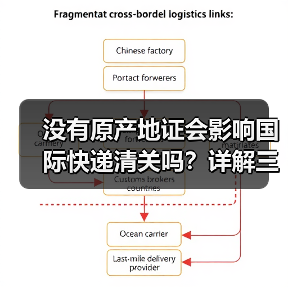 没有原产地证会影响国际快递清关吗？详解三大风险（图2）