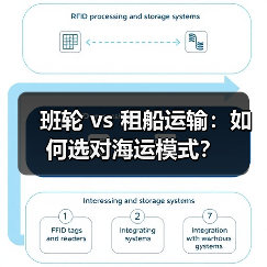班轮 vs 租船运输：如何选对海运模式？