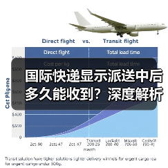 国际快递显示派送中后多久能收到?深度解析时效影响因素(图2) 国际快递显示派送中后多久能收到?深度解析时效影响因素(图2)